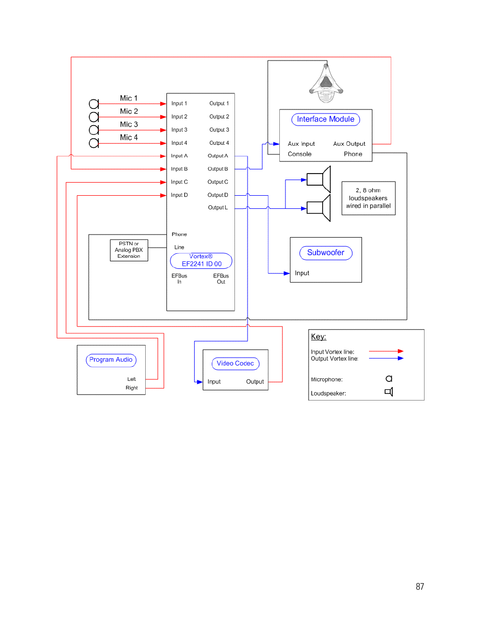 Vortex Media VTX 1000 User Manual | Page 87 / 103