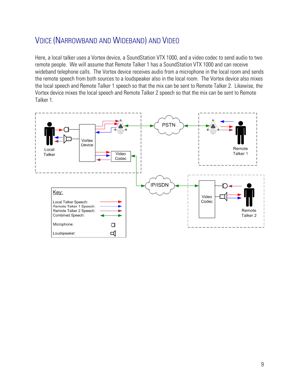 Voice (narrowband and wideband) and video | Vortex Media VTX 1000 User Manual | Page 9 / 103