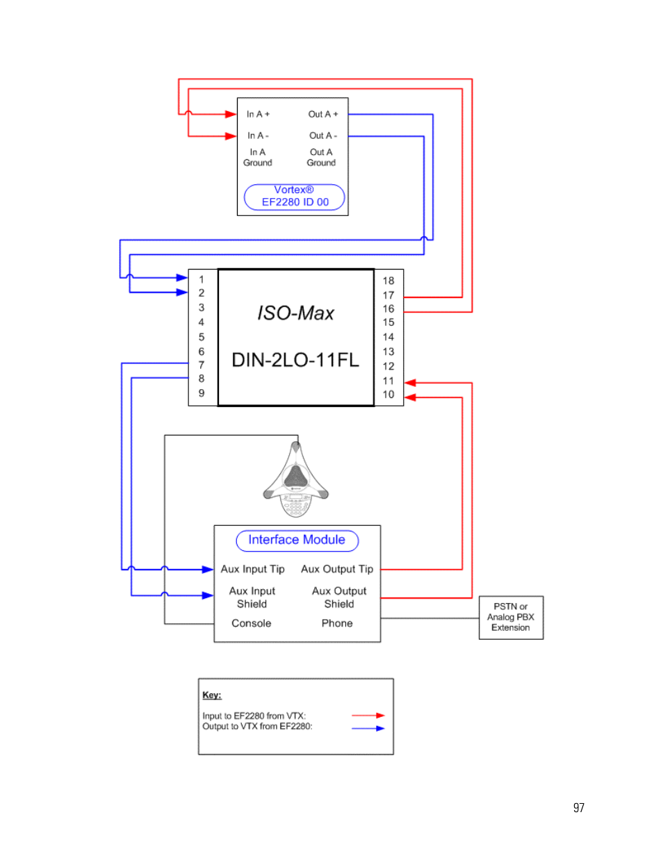 Vortex Media VTX 1000 User Manual | Page 97 / 103