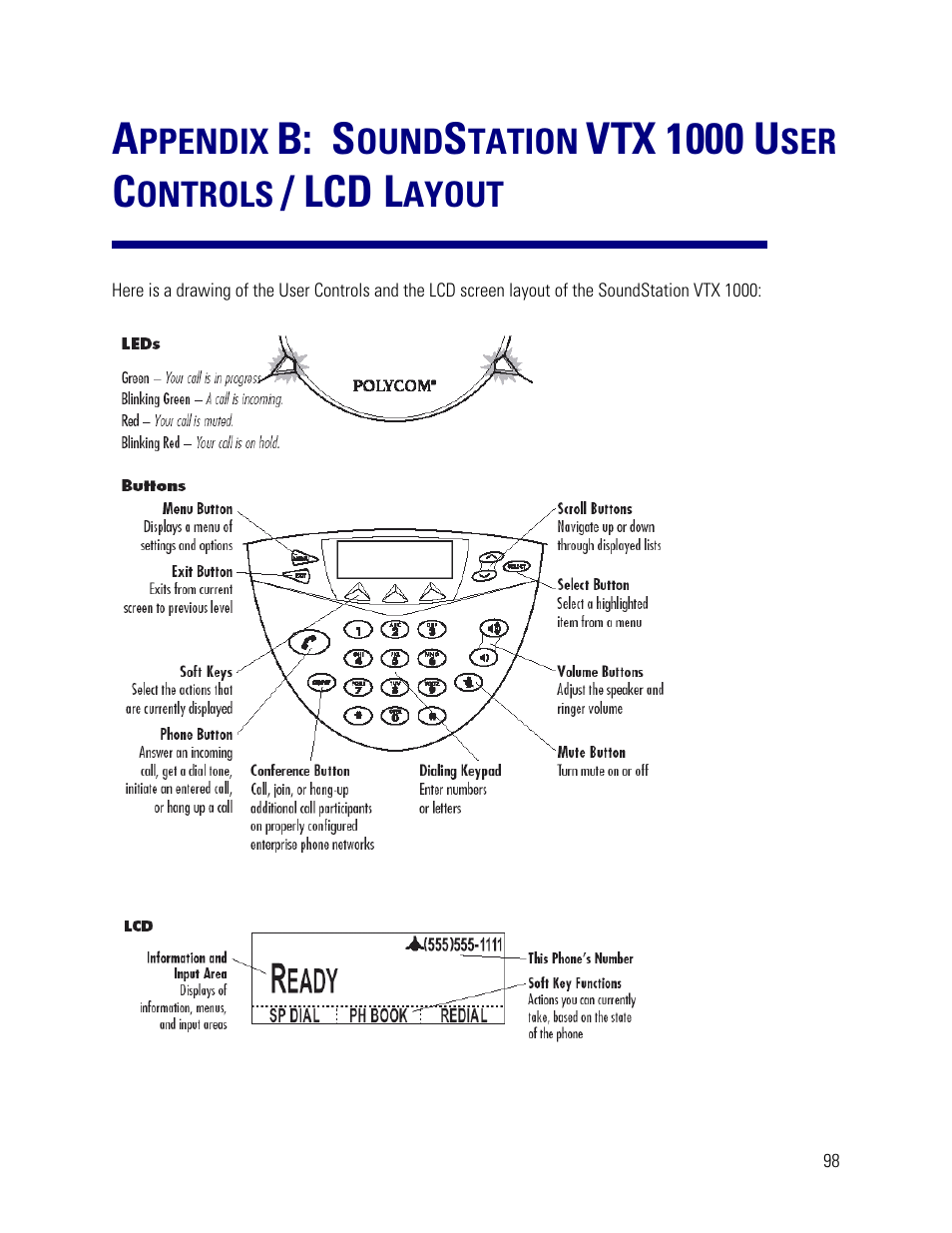 B: s, Vtx 1000 u, Lcd l | Ppendix, Ound, Tation, Ontrols, Ayout | Vortex Media VTX 1000 User Manual | Page 98 / 103