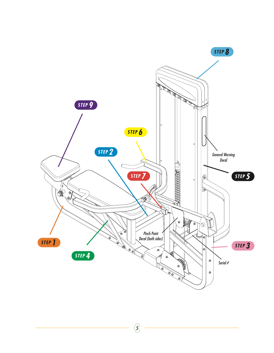 Vision Fitness ST720 User Manual | Page 5 / 32