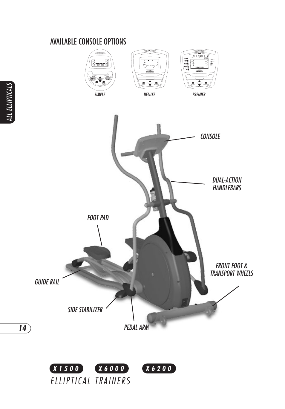 Available console options | Vision Fitness E3200 User Manual | Page 18 / 72