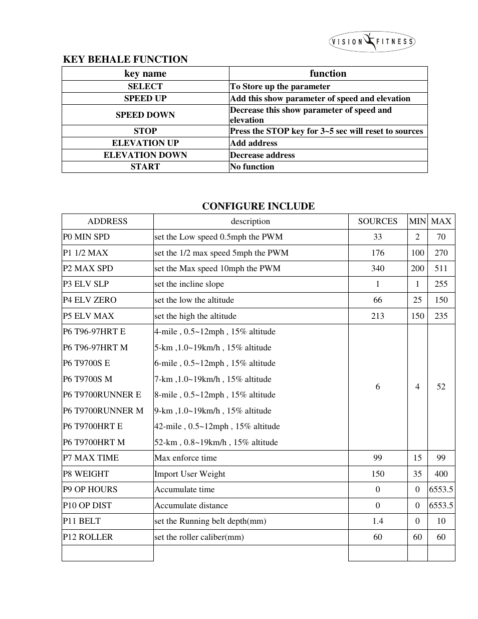 Vision Fitness T9500 User Manual | Page 15 / 43