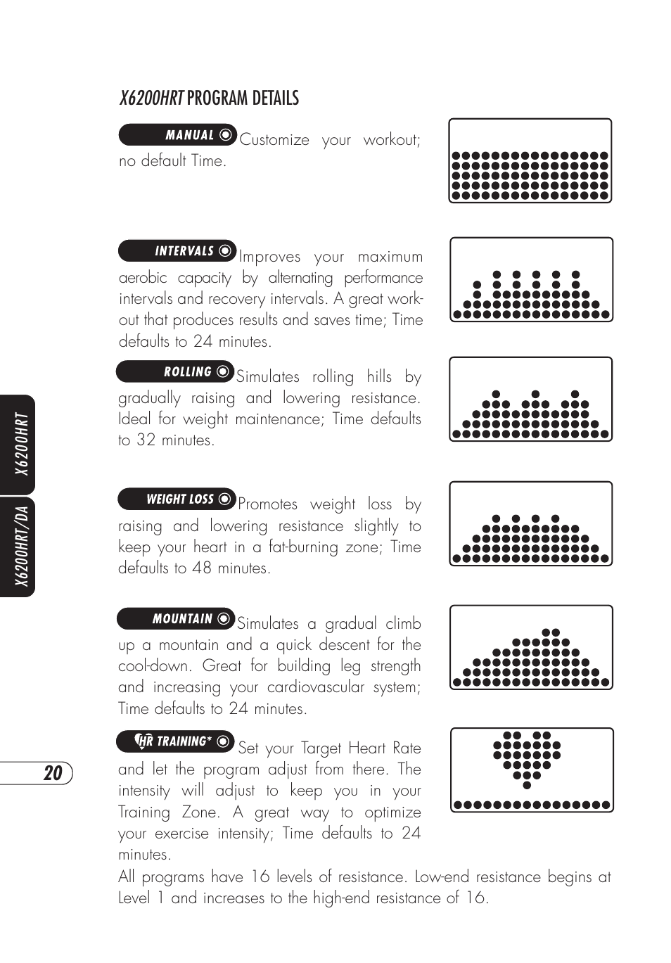 X6200hrt program details | Vision Fitness X6000 User Manual | Page 24 / 56