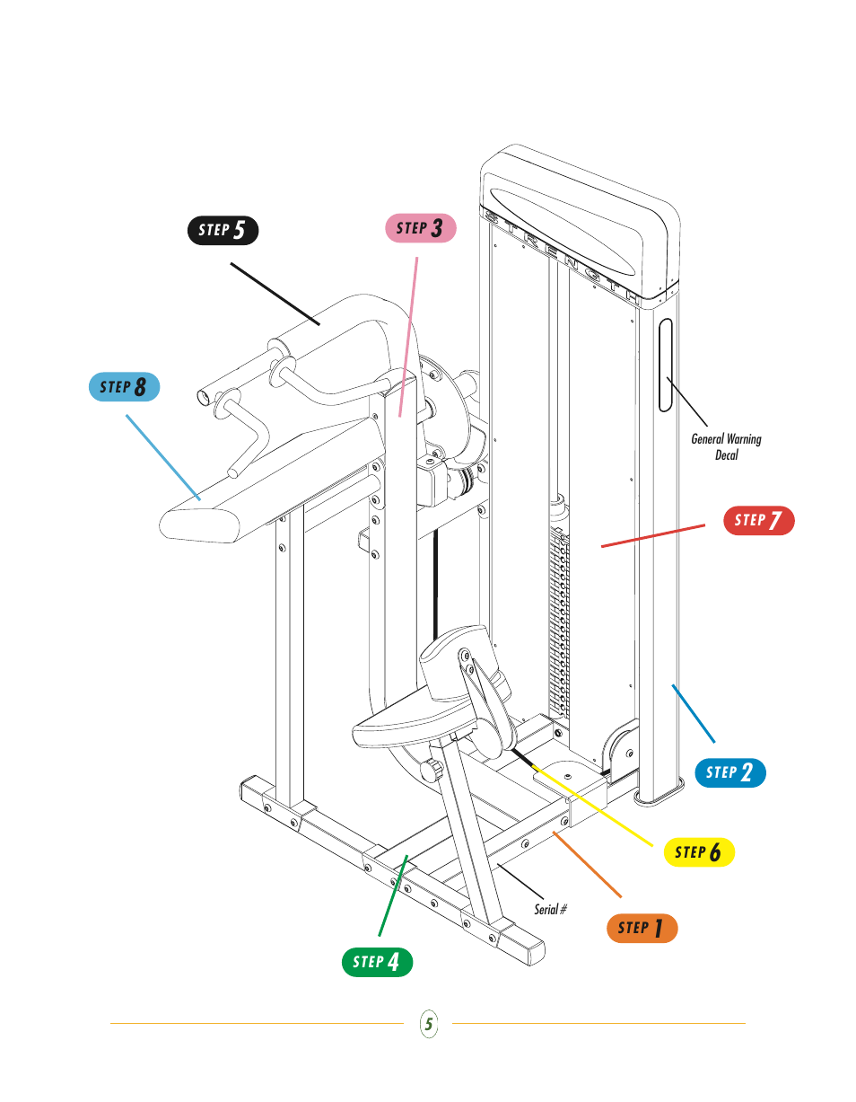 Vision Fitness ST770 User Manual | Page 5 / 32