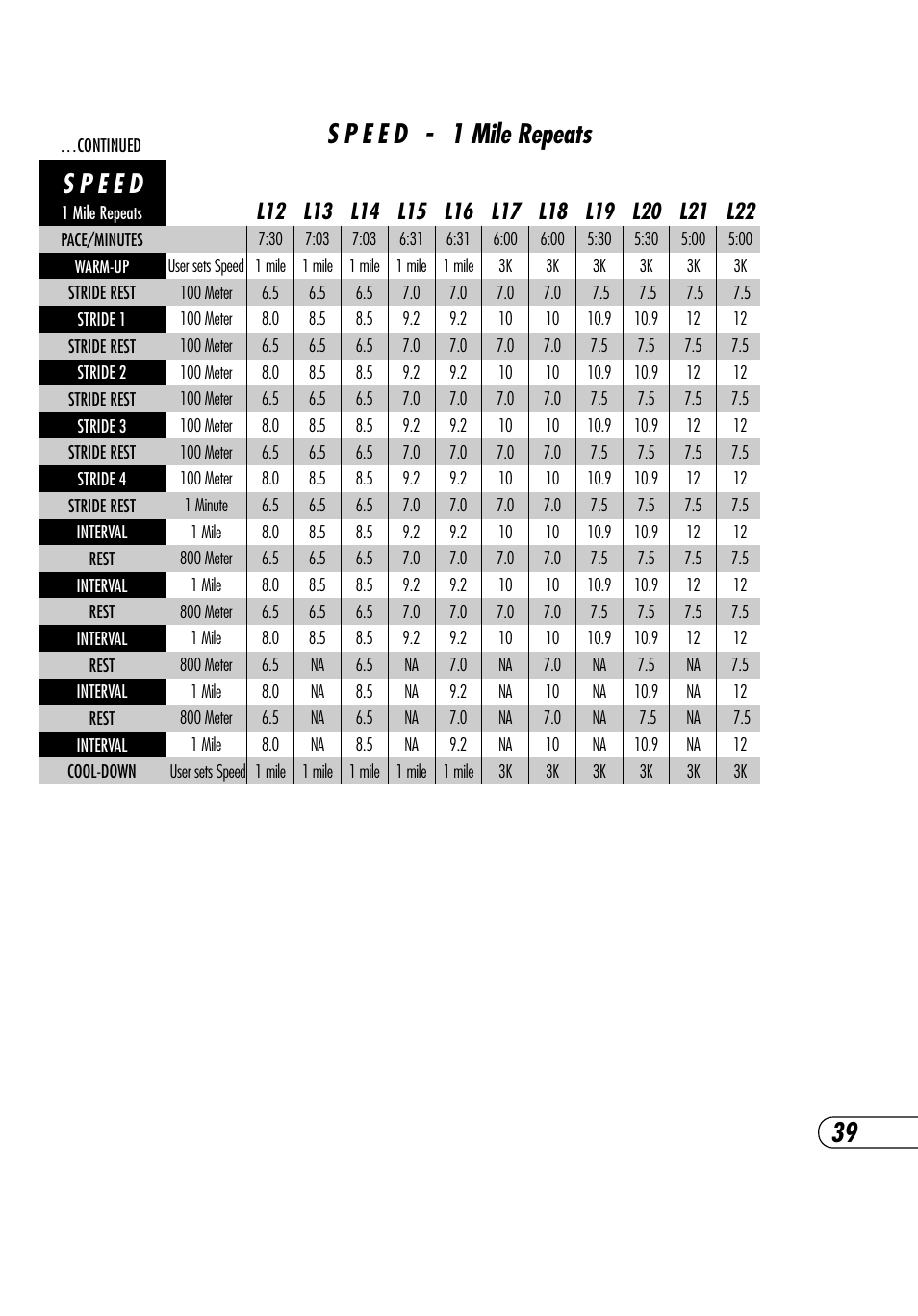 Vision Fitness Platform T9700 Runner's User Manual | Page 43 / 80