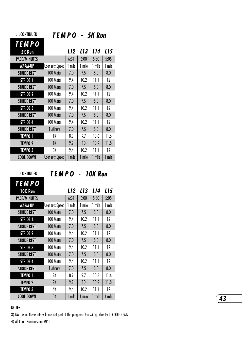 Vision Fitness Platform T9700 Runner's User Manual | Page 47 / 80