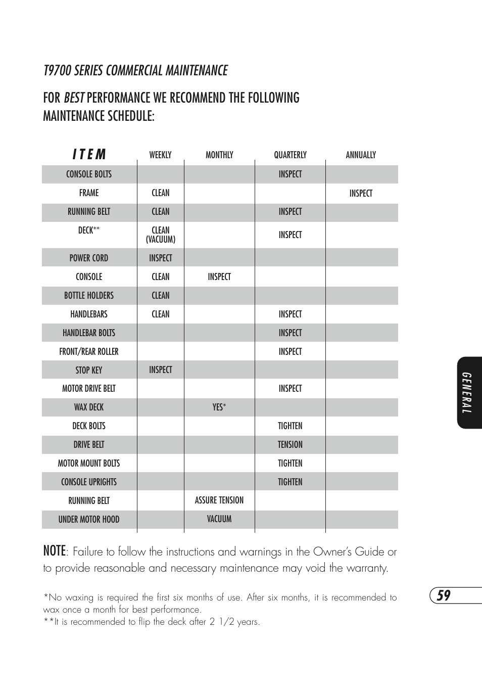 I t e m, General | Vision Fitness T9700 Series User Manual | Page 63 / 80