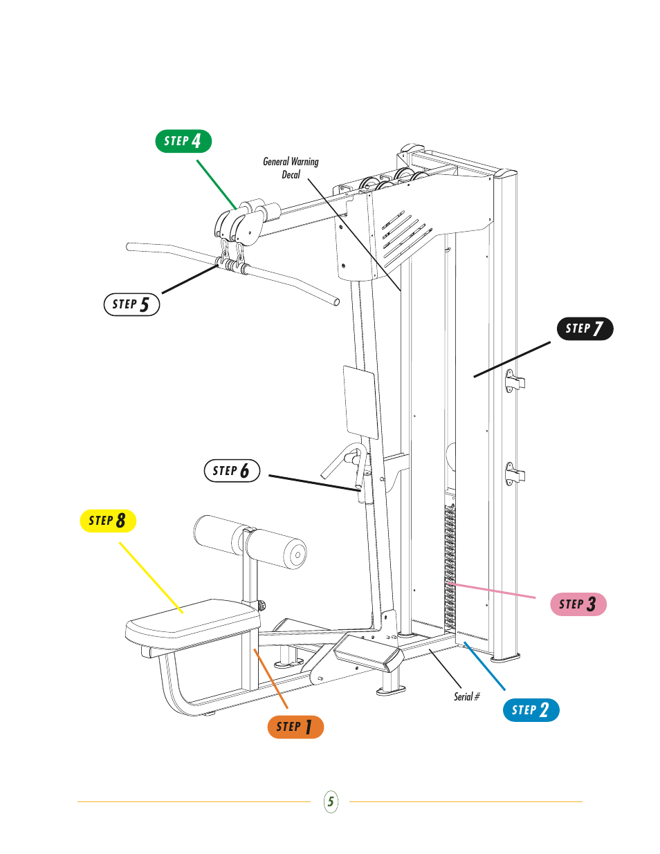Vision Fitness ST730 User Manual | Page 5 / 28