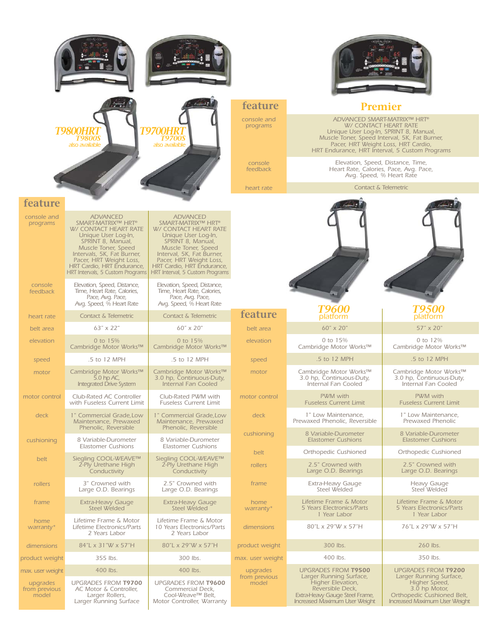 T9800hrt, Feature, T9700hrt | Premier t9600, T9500 | Vision Fitness T9250 User Manual | Page 14 / 16