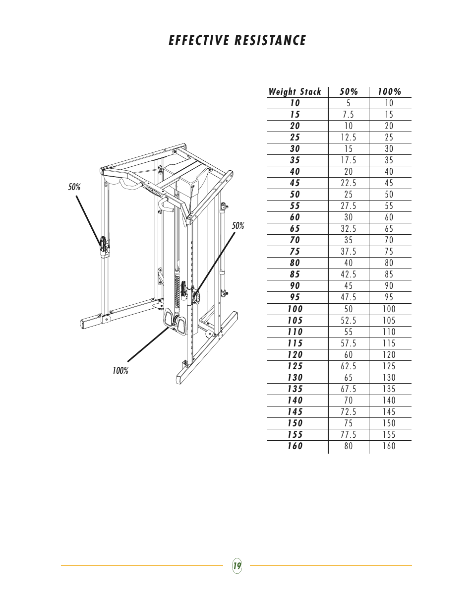 Effective resistance | Vision Fitness ST700 User Manual | Page 19 / 40