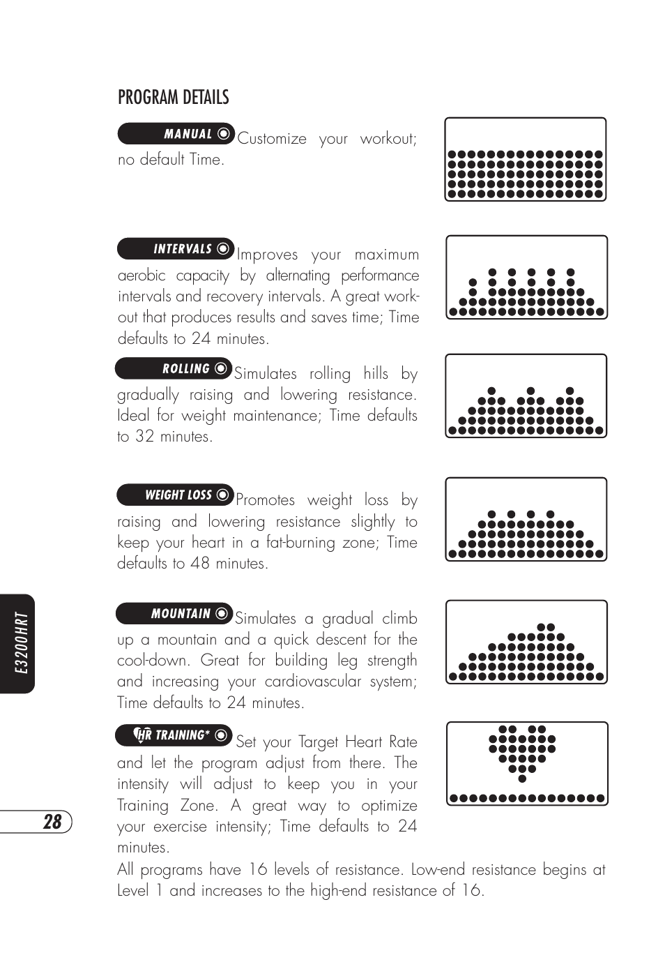 28 program details | Vision Fitness E4000 User Manual | Page 32 / 60