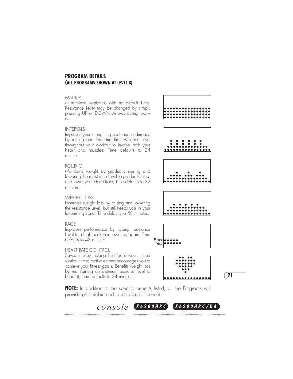 Console | Vision Fitness X6000DA User Manual | Page 25 / 60