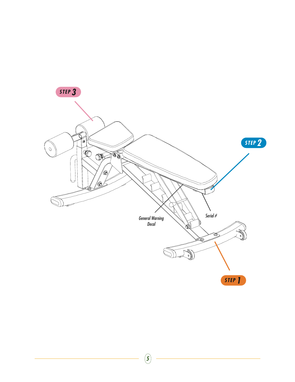 Vision Fitness ST780 User Manual | Page 5 / 20