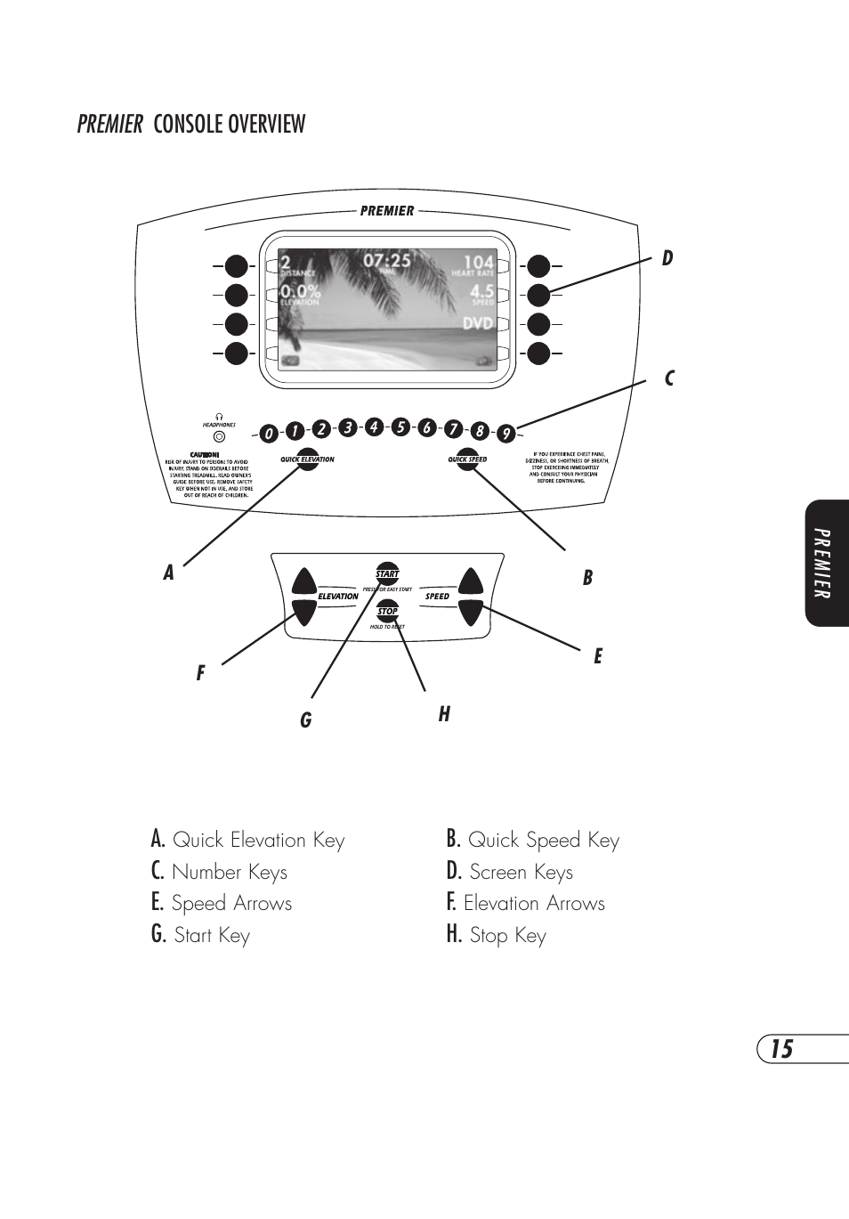 Premier console overview | Vision Fitness TM357 User Manual | Page 19 / 60