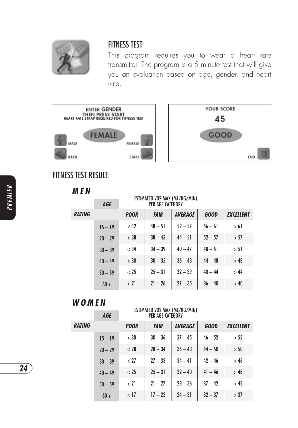 Fitness test, M e n, Fitness test result | Premier | Vision Fitness TM357 User Manual | Page 28 / 60