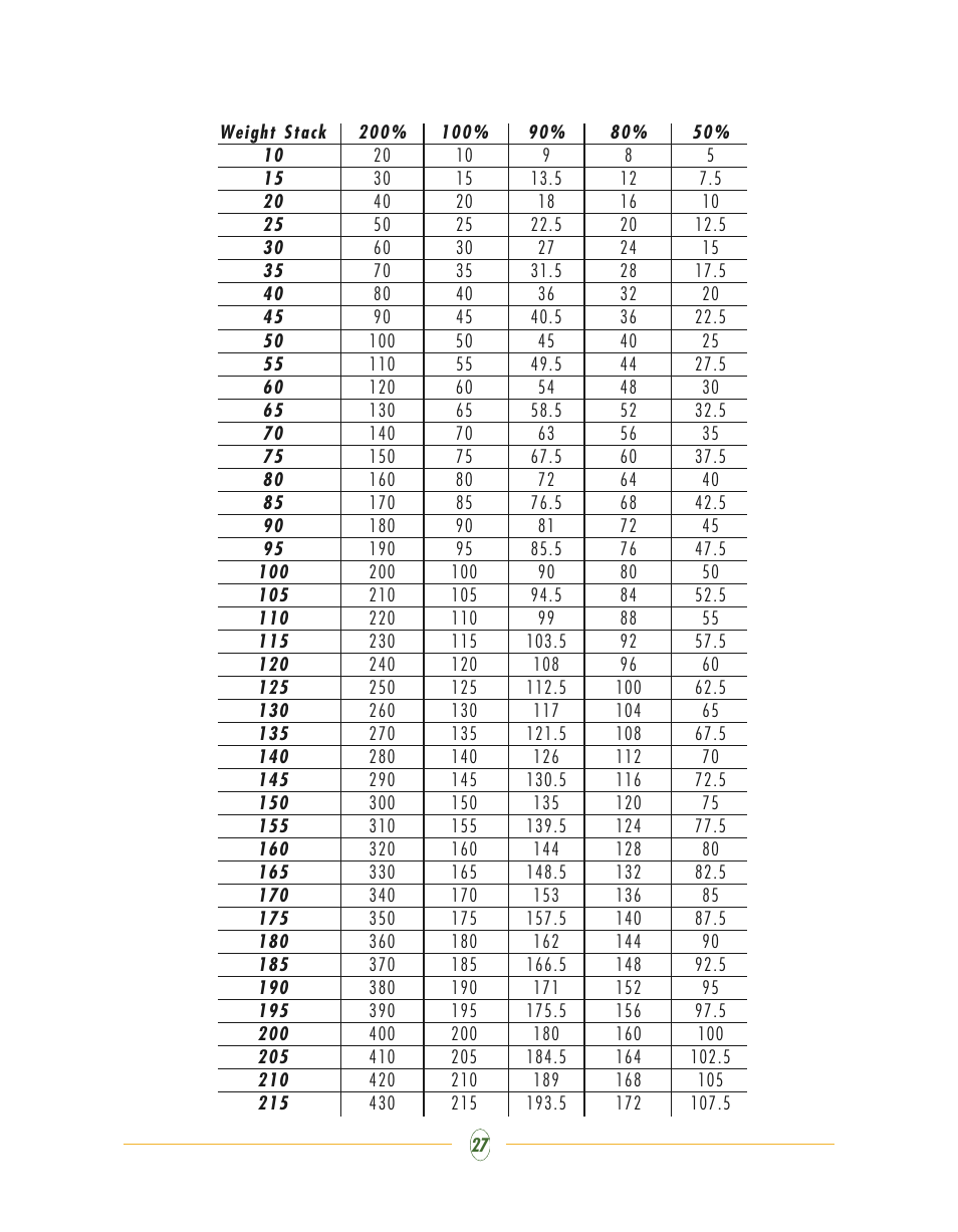 Vision Fitness Multi-Station Gym ST710 User Manual | Page 27 / 48