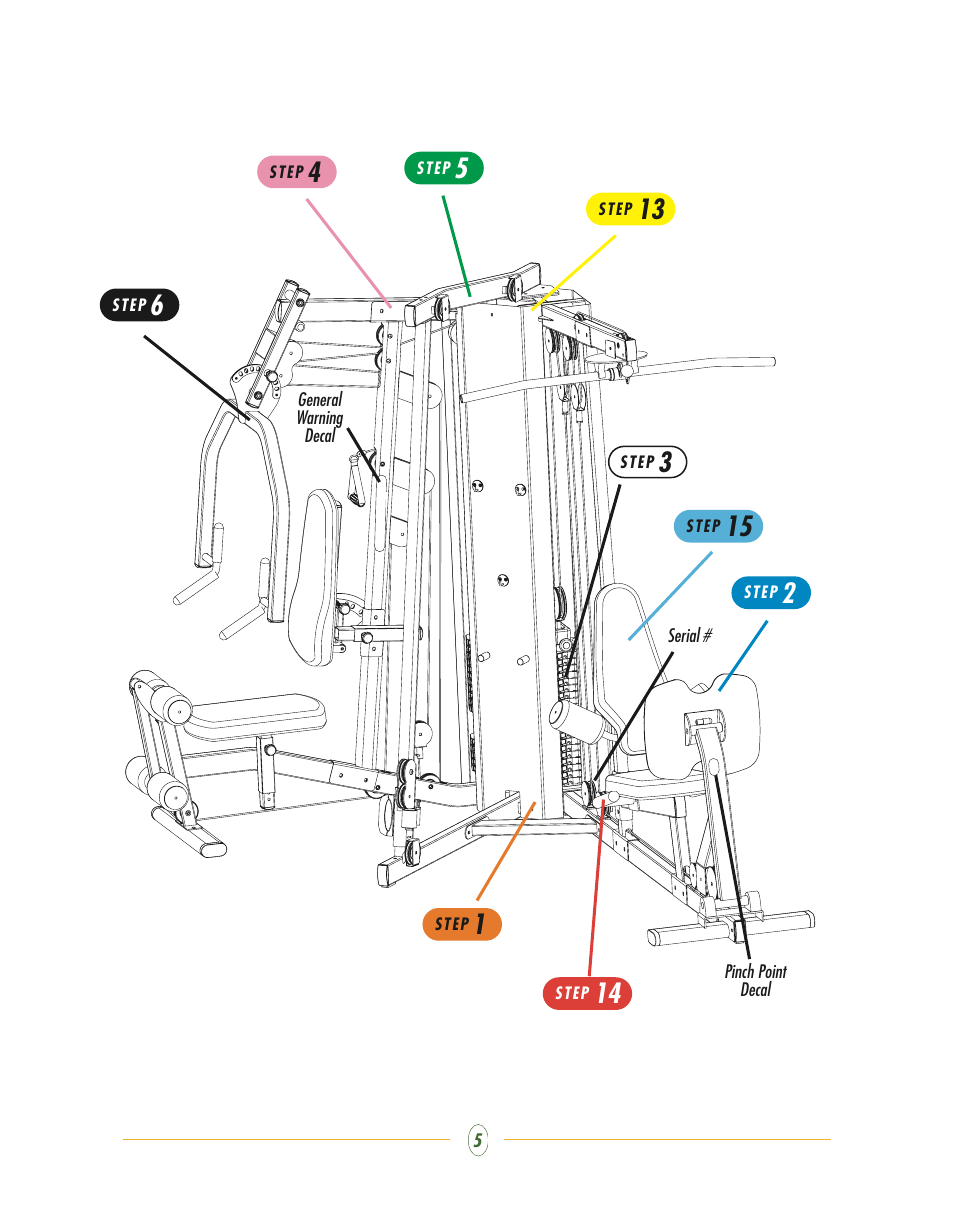 Vision Fitness Multi-Station Gym ST710 User Manual | Page 5 / 48