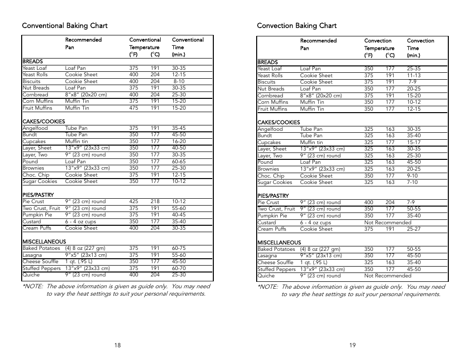 Convection baking chart, Conventional baking chart | Viking F1484D User Manual | Page 10 / 18