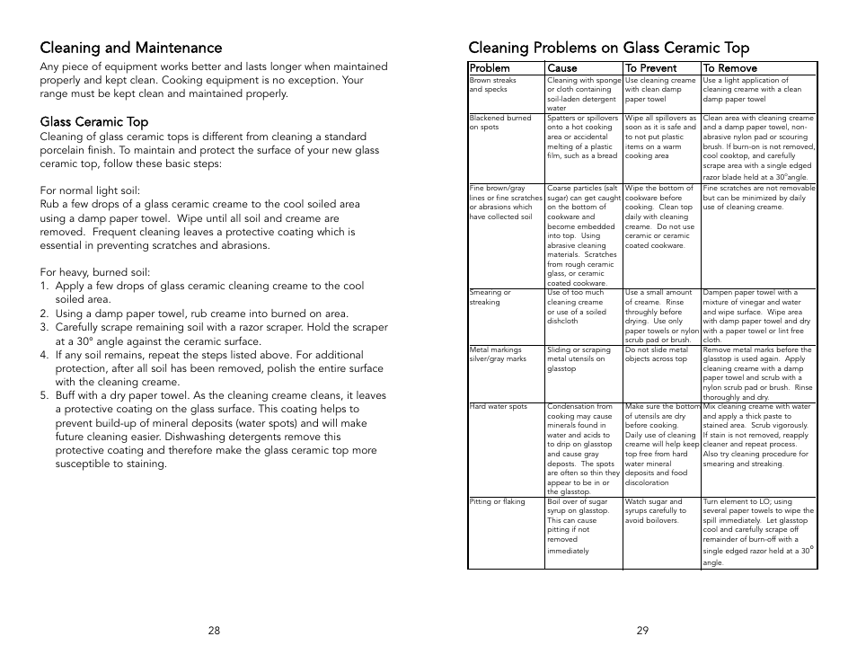 Cleaning and maintenance, Cleaning problems on glass ceramic top, Glass ceramic top | Viking F1484D User Manual | Page 15 / 18