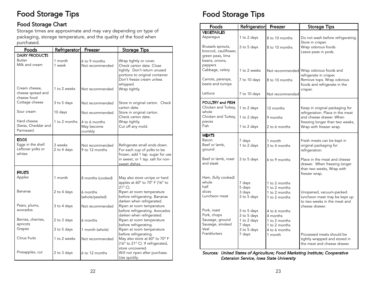 Food storage tips, Food storage chart | Viking F20394 User Manual | Page 12 / 18