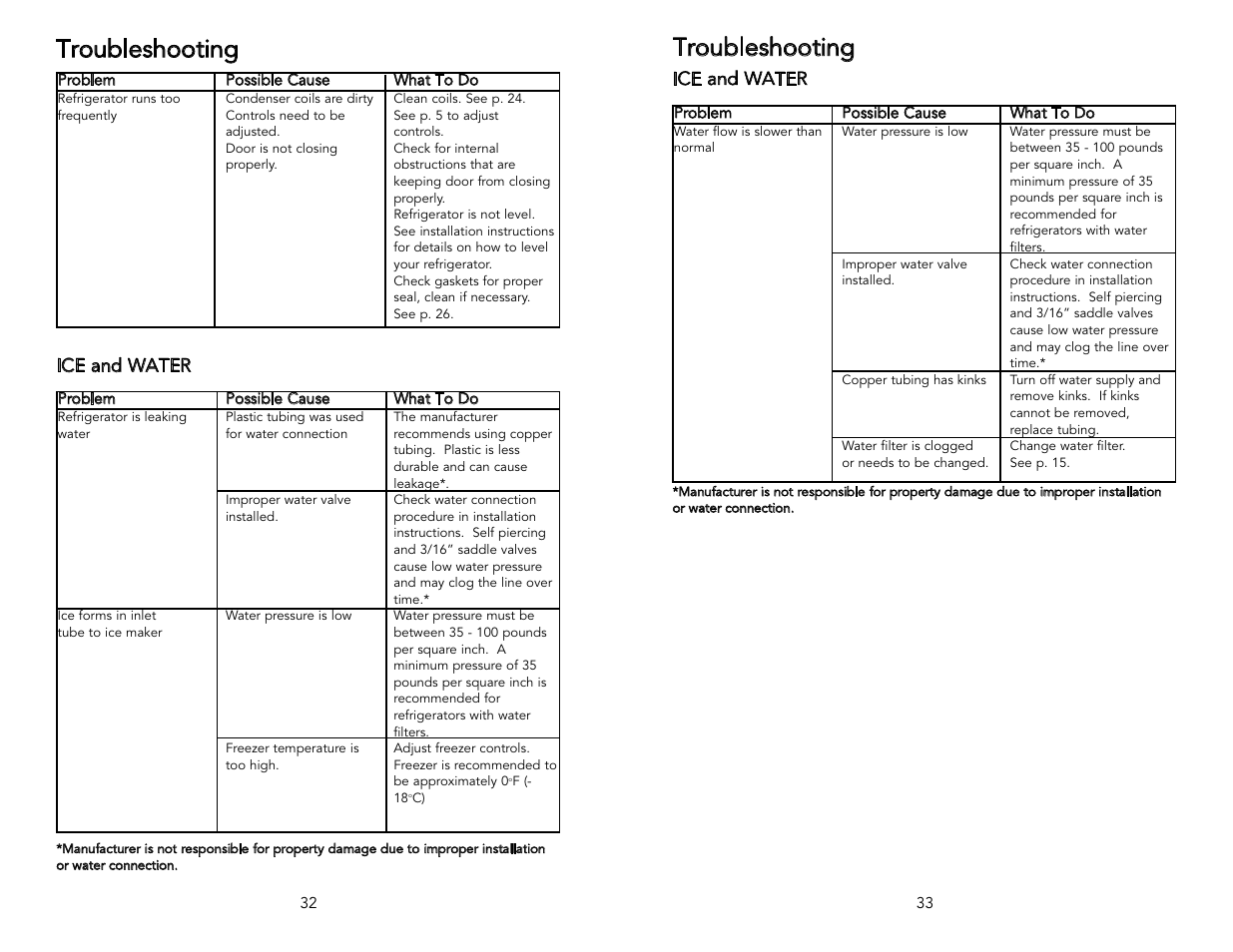 Troubleshooting | Viking F20394 User Manual | Page 17 / 18