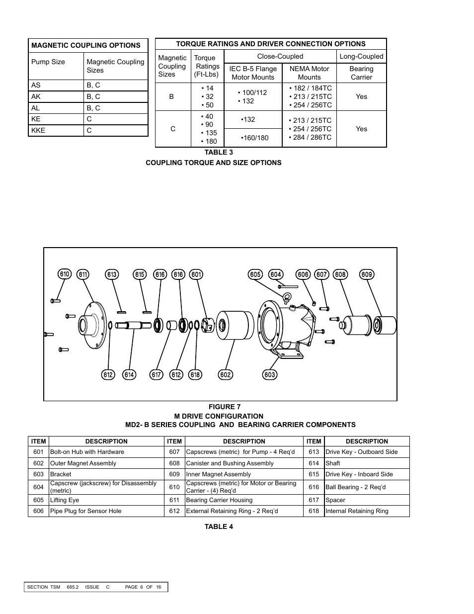 Viking MAG DRIVE 855 User Manual | Page 6 / 16