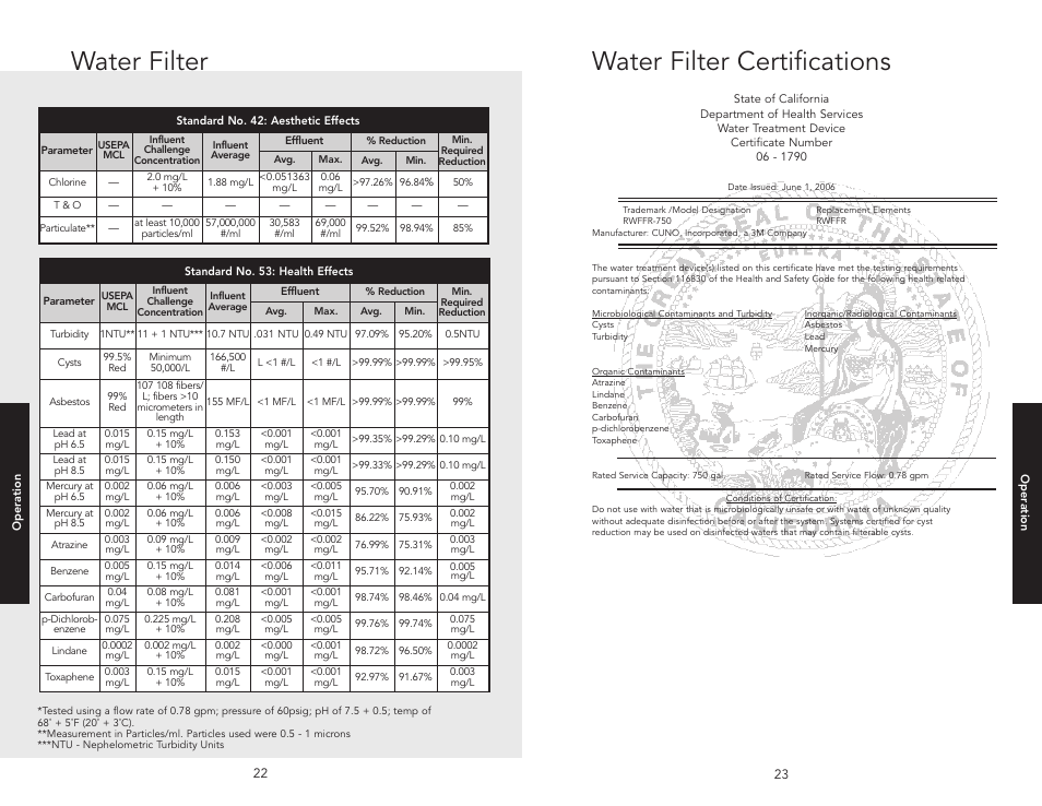 Water filter certifications, Water filter | Viking W10345054 User Manual | Page 12 / 18