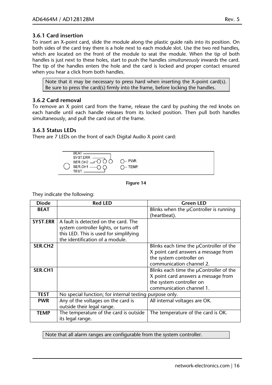 1 card insertion, 2 card removal, 3 status leds | Viking AD128128M User Manual | Page 16 / 29