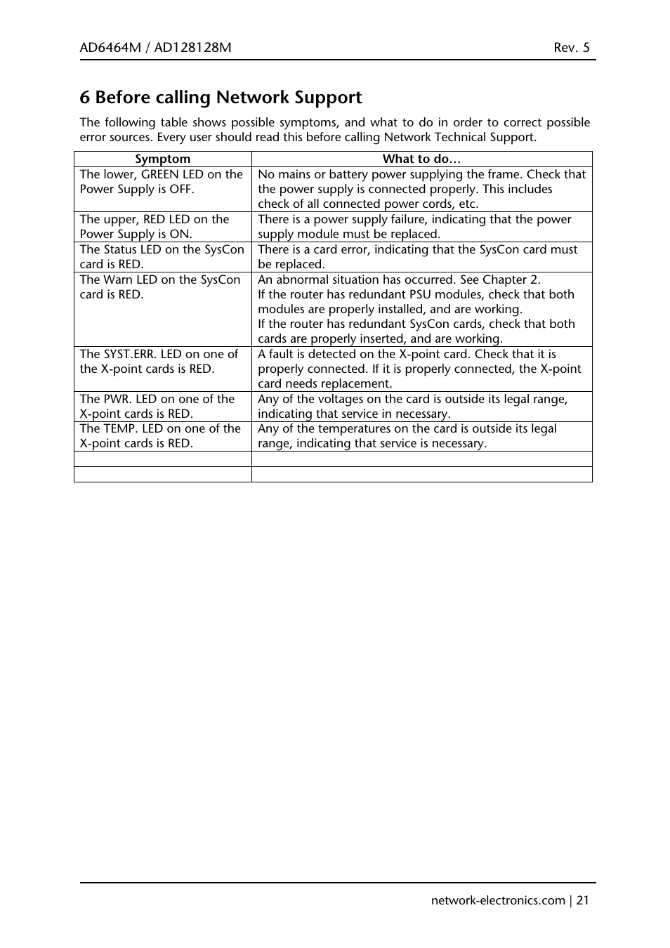 6 before calling network support | Viking AD128128M User Manual | Page 21 / 29