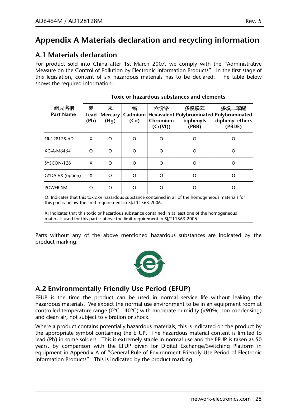 A.1 materials declaration, A.2 environmentally friendly use period (efup) | Viking AD128128M User Manual | Page 28 / 29