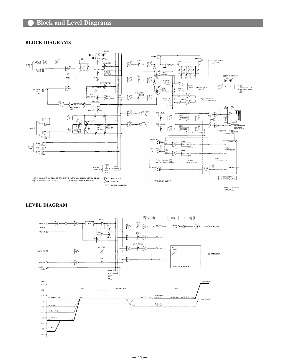 Block and level diagrams | Viking MCX-106 User Manual | Page 12 / 16