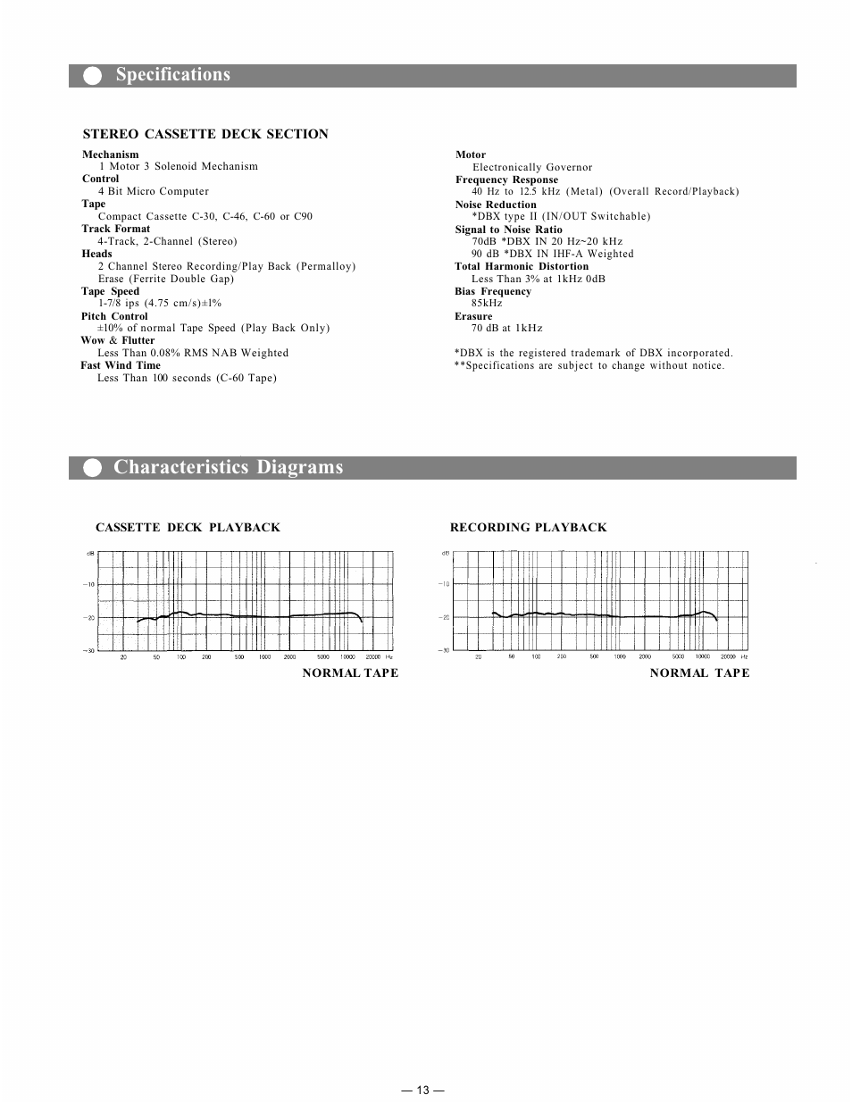 Characteristics diagrams, Specifications | Viking MCX-106 User Manual | Page 14 / 16