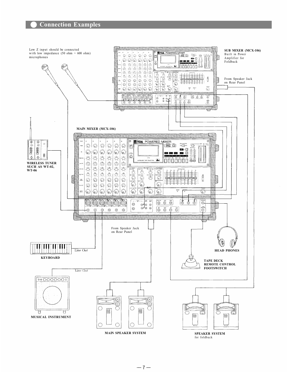 Connection examples | Viking MCX-106 User Manual | Page 8 / 16