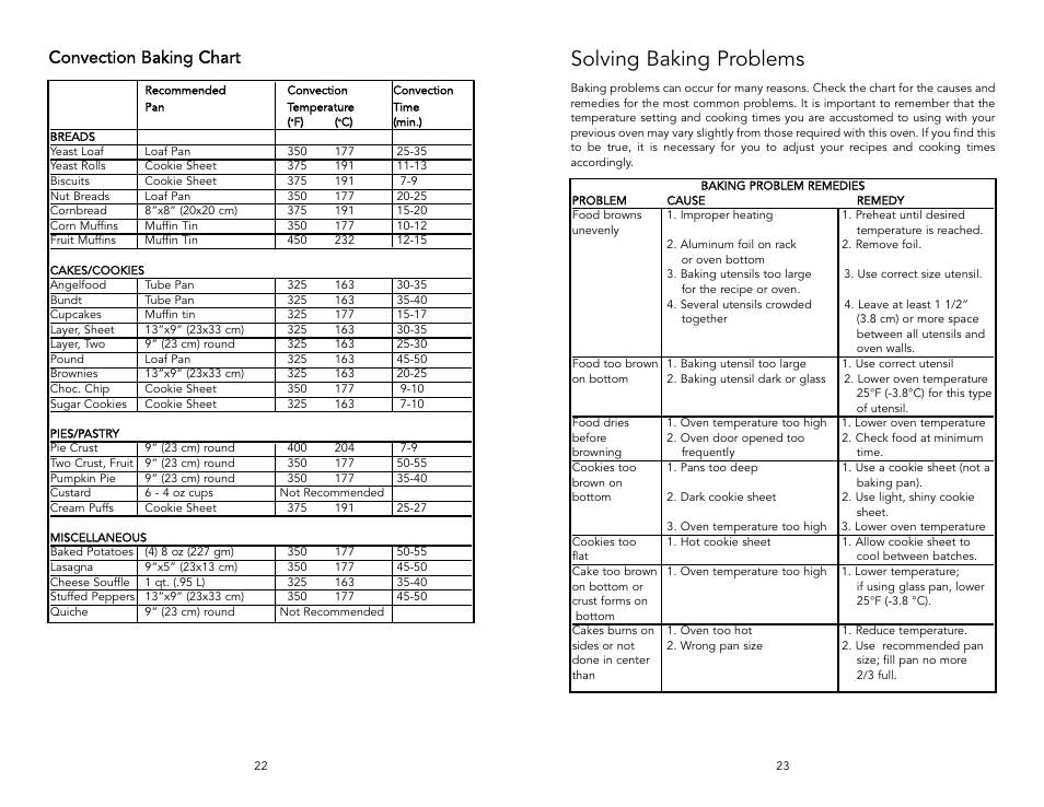 Solving baking problems, Convection baking chart | Viking F131D User Manual | Page 12 / 18