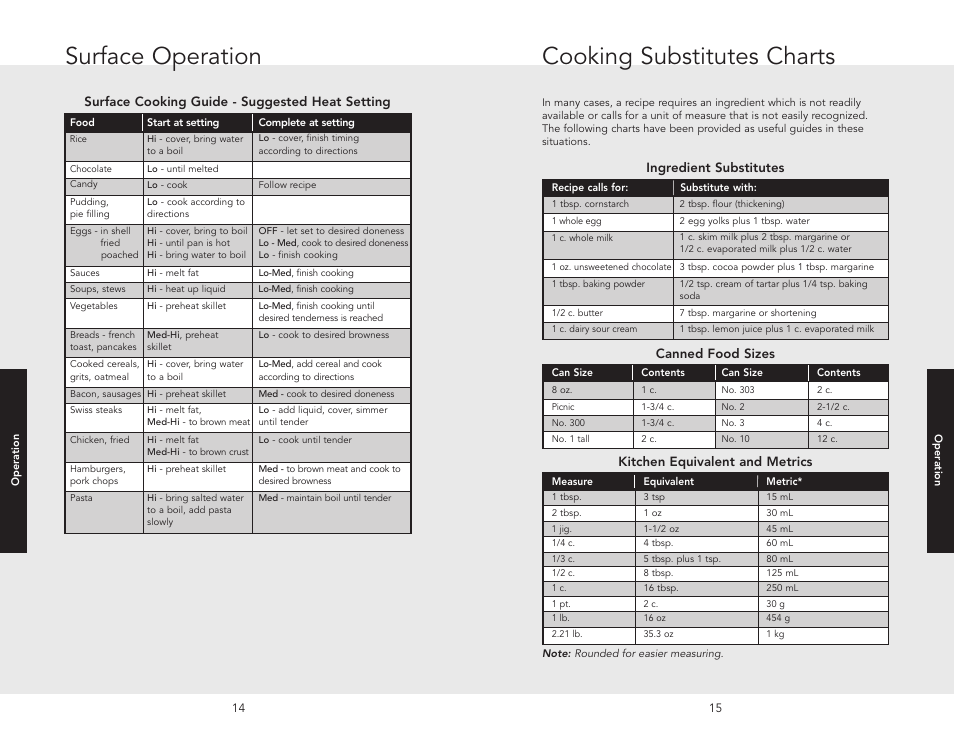 Cooking substitutes charts, Surface operation | Viking F20528 User Manual | Page 8 / 12