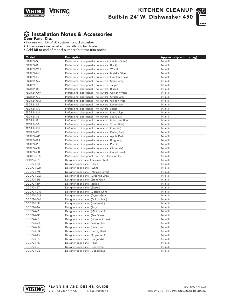 Door panel kits | Viking VDB325 User Manual | Page 8 / 22