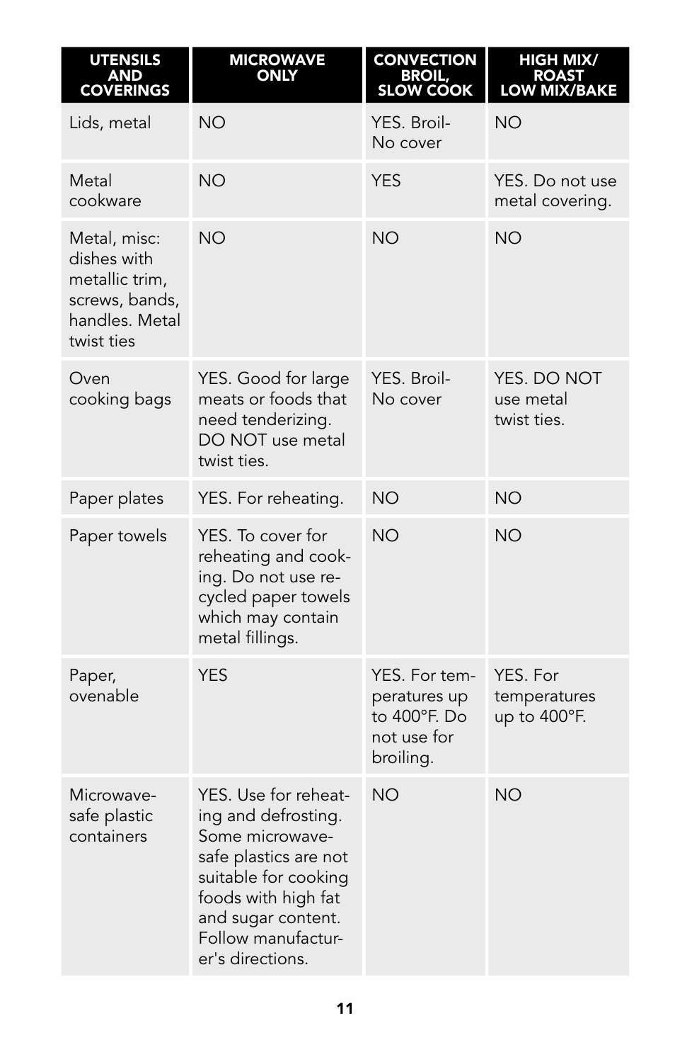 Viking Built-In Convection Microwave Hood User Manual | Page 11 / 44