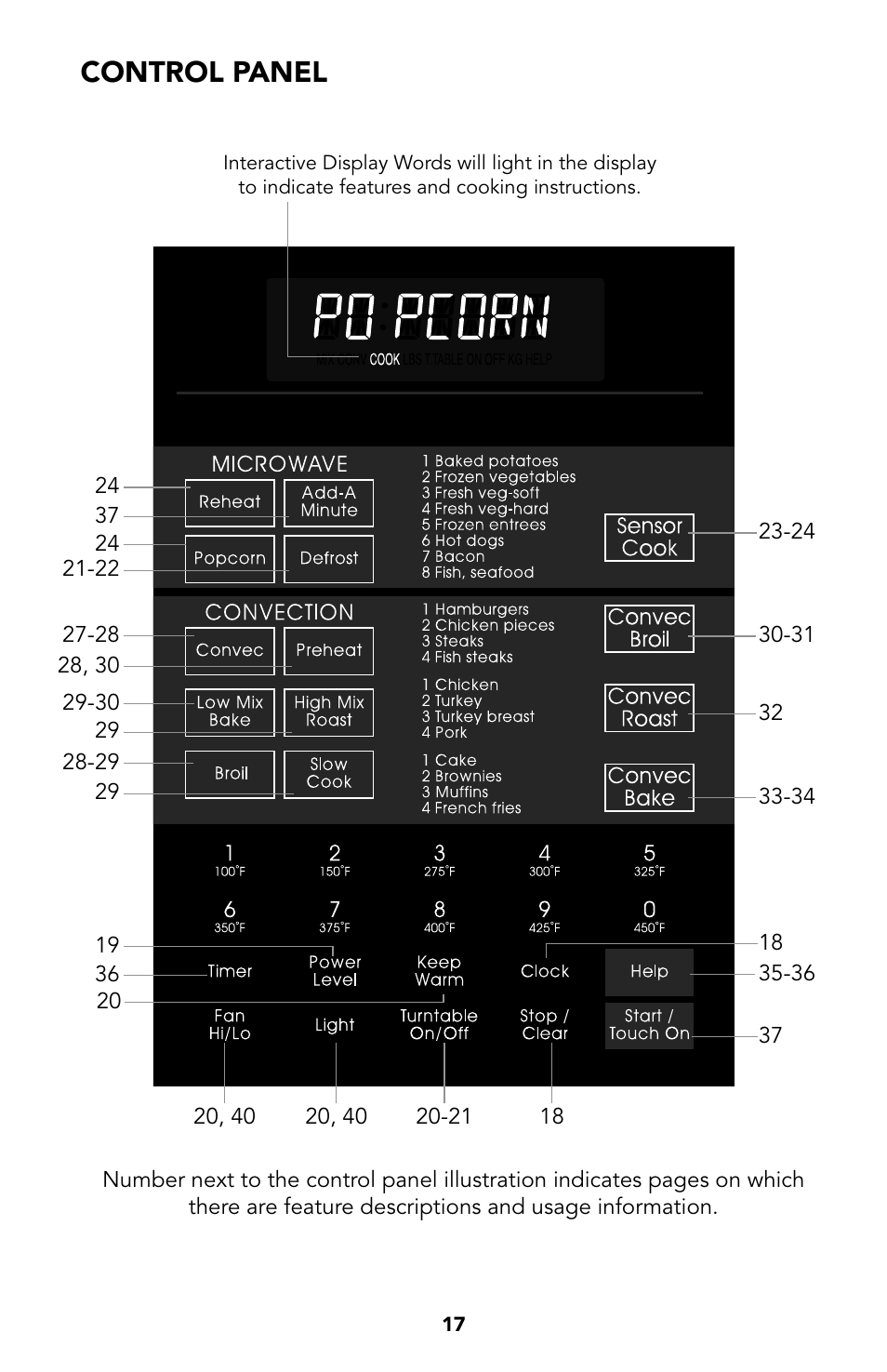 17 control panel, Control panel | Viking Built-In Convection Microwave Hood User Manual | Page 17 / 44