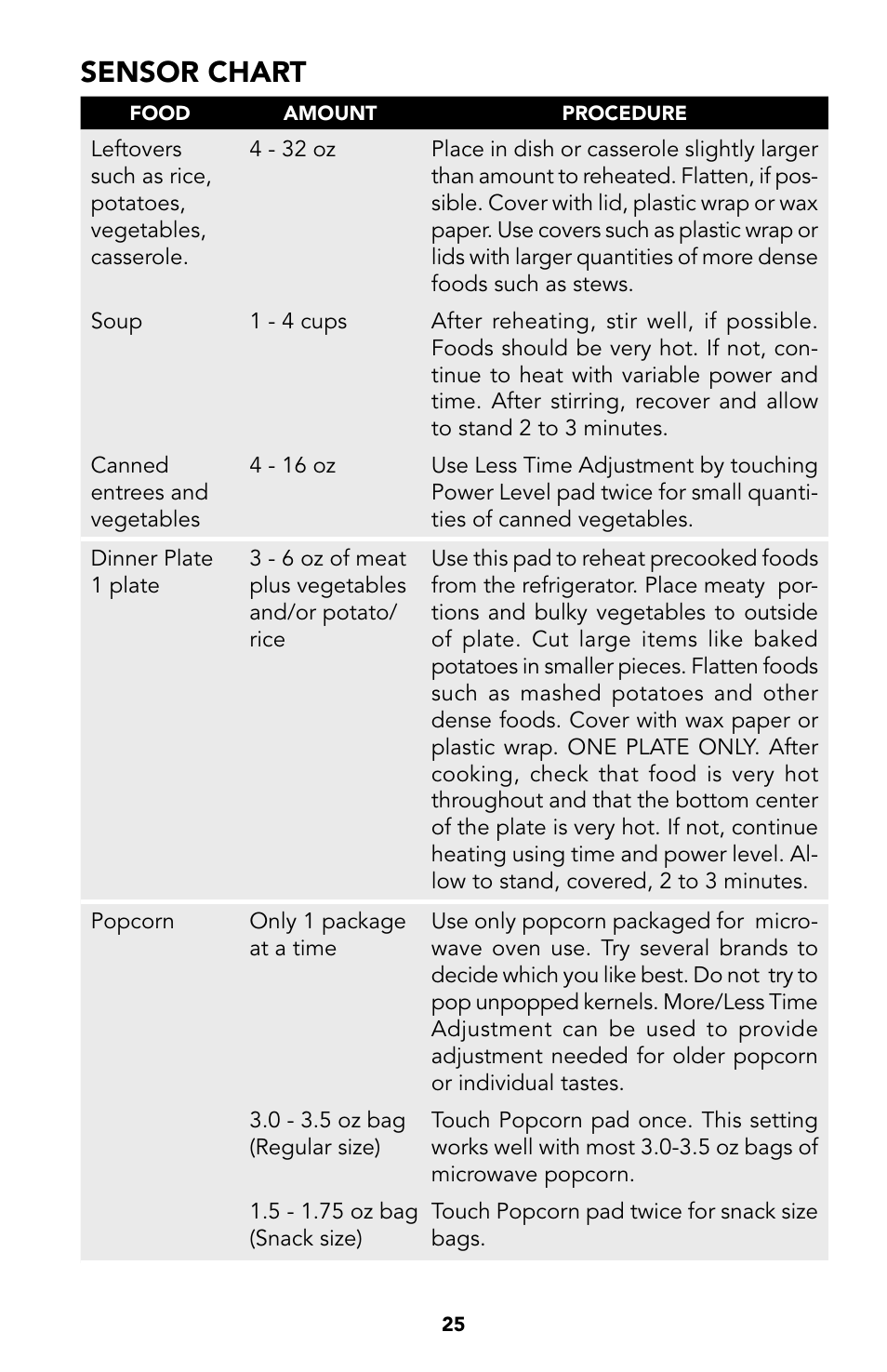 25 sensor c, Sensor chart | Viking Built-In Convection Microwave Hood User Manual | Page 25 / 44