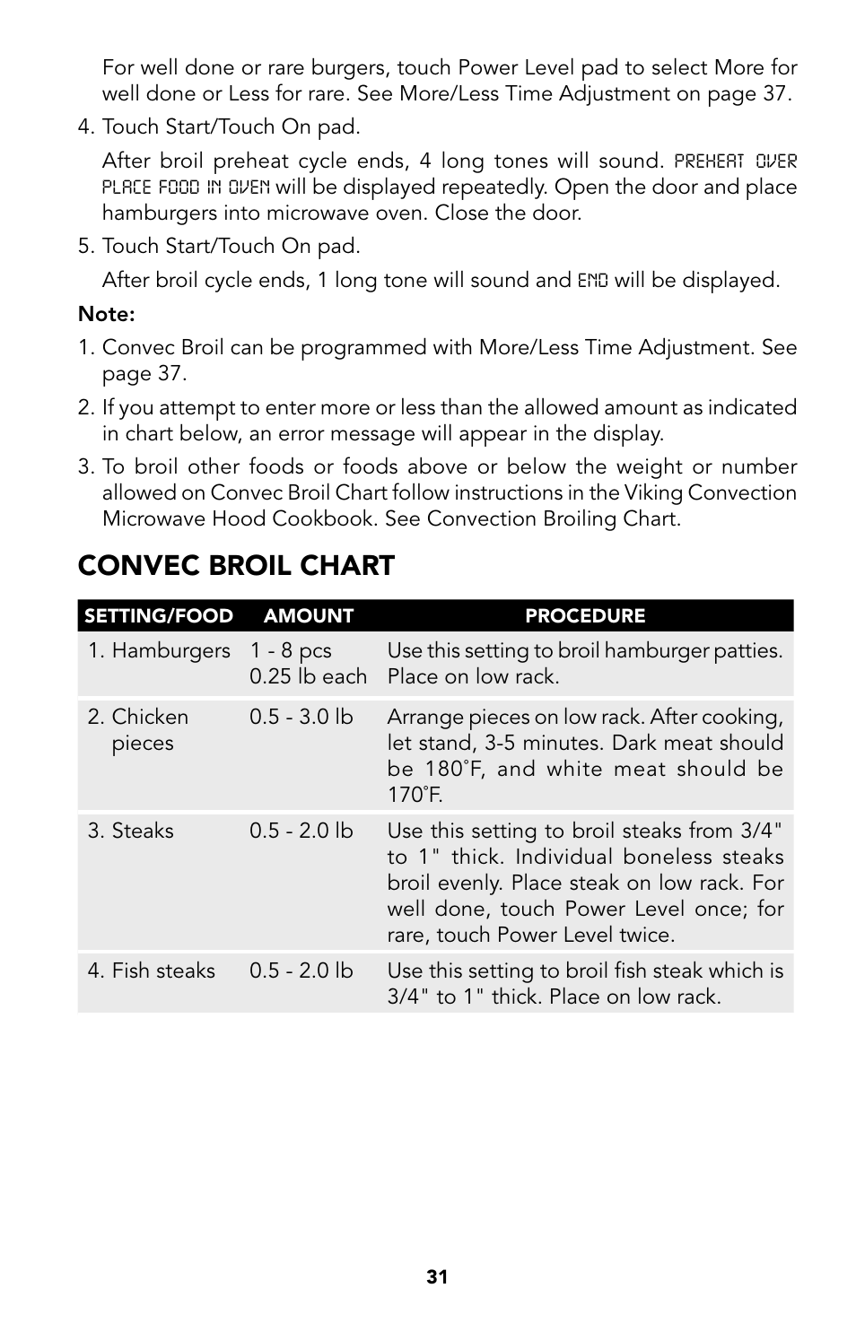 Convec broil chart | Viking Built-In Convection Microwave Hood User Manual | Page 31 / 44