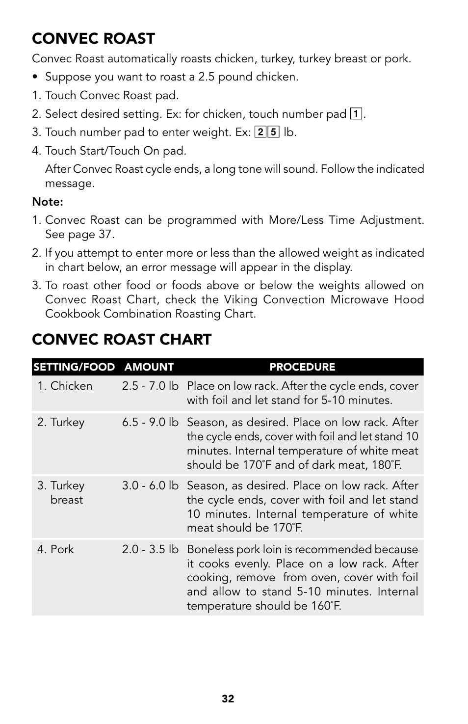 32 convec roast, 32 convec roast chart, Convec roast | Convec roast chart | Viking Built-In Convection Microwave Hood User Manual | Page 32 / 44