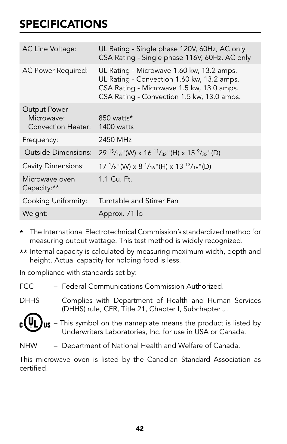 42 specifications, Specifications | Viking Built-In Convection Microwave Hood User Manual | Page 42 / 44