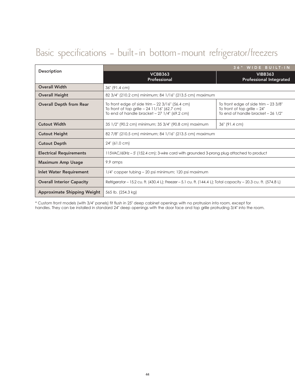 Viking High-Performance Kitchen User Manual | Page 44 / 64