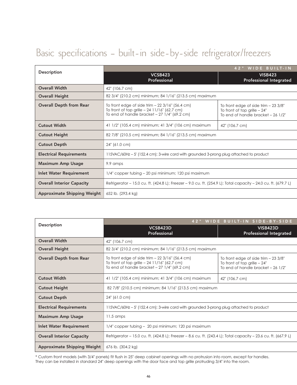 Viking High-Performance Kitchen User Manual | Page 46 / 64