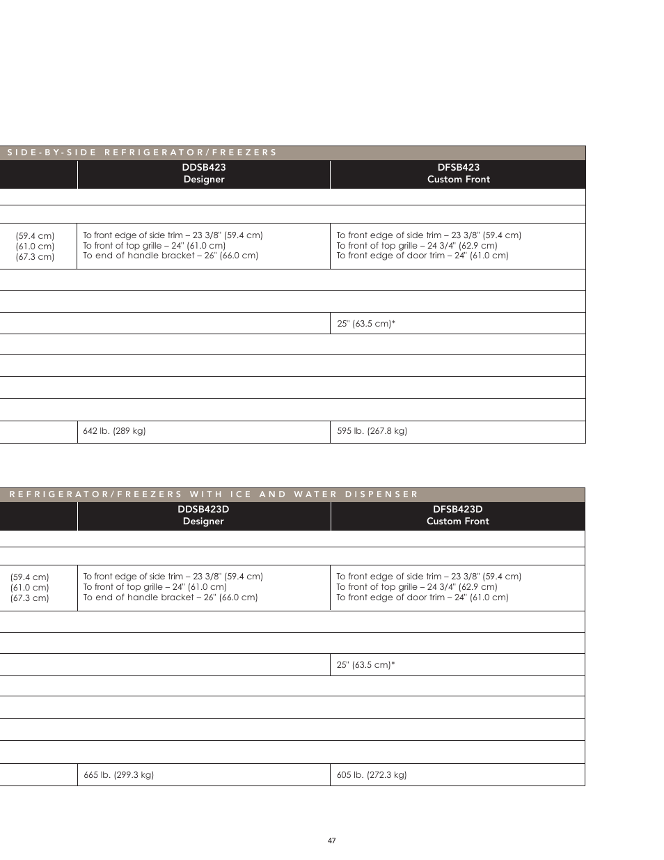 Viking High-Performance Kitchen User Manual | Page 47 / 64