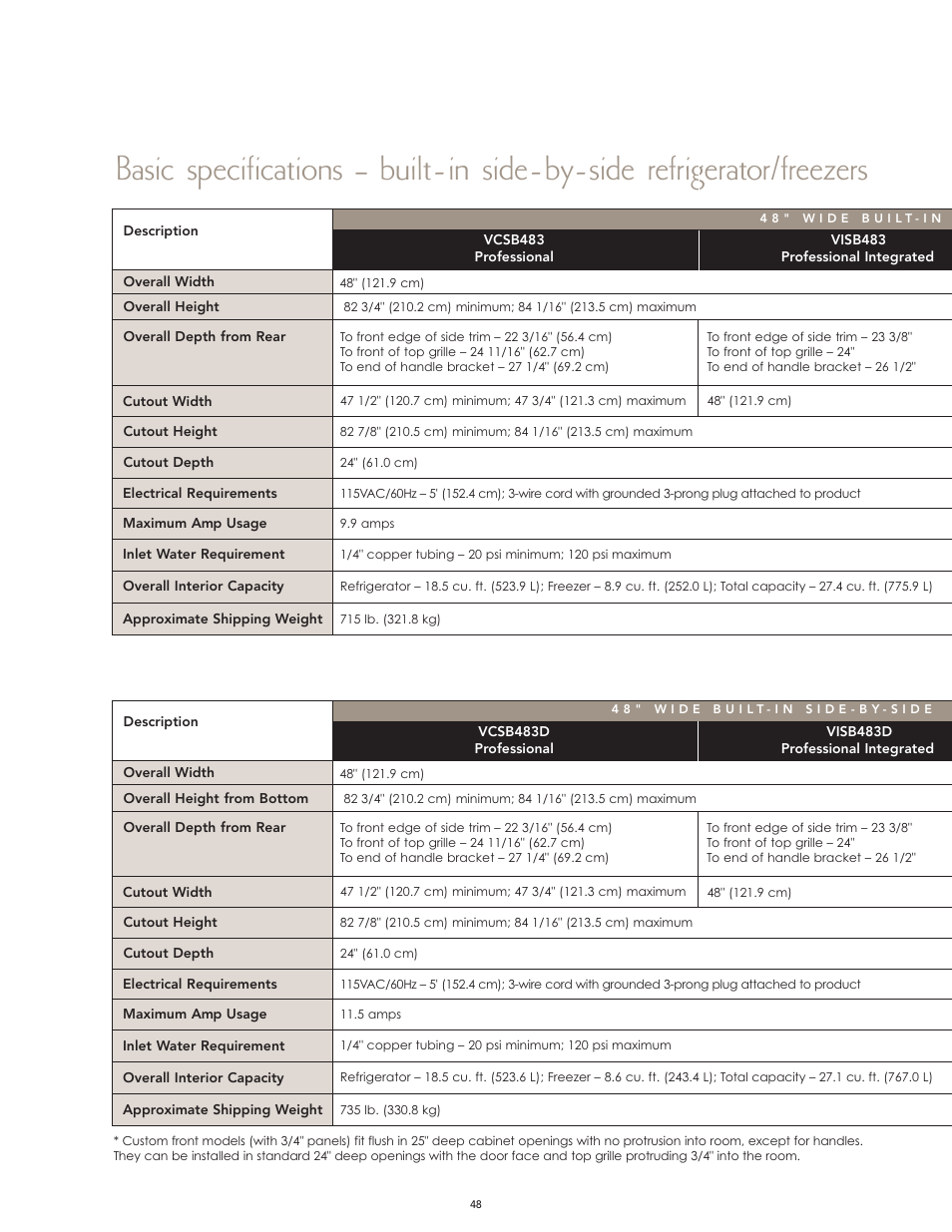 Viking High-Performance Kitchen User Manual | Page 48 / 64