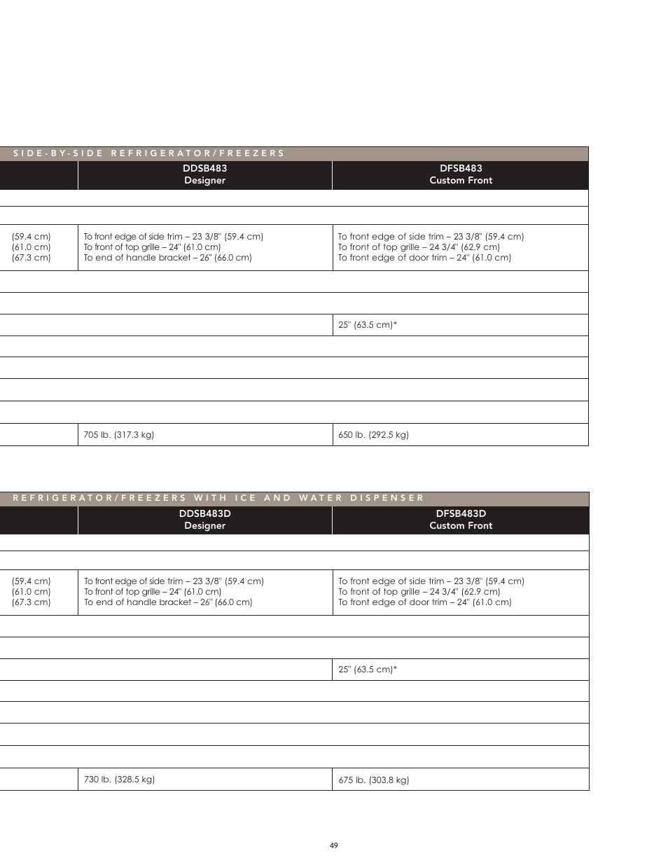 Viking High-Performance Kitchen User Manual | Page 49 / 64