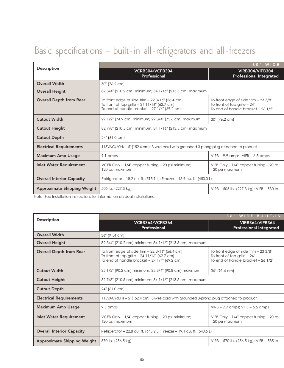 Viking High-Performance Kitchen User Manual | Page 50 / 64