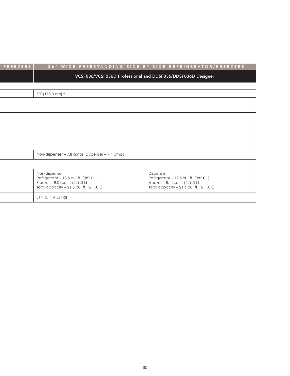 Viking High-Performance Kitchen User Manual | Page 53 / 64